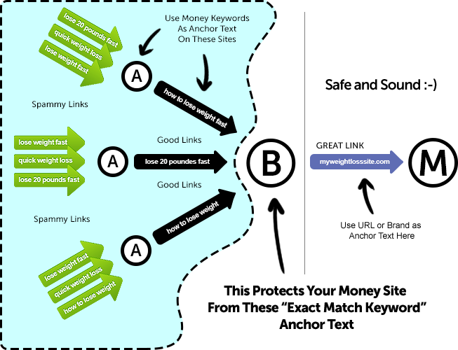 What Are Backlinks Fundamentals Explained